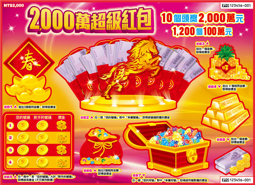 台彩刮刮樂 2,000 萬超級紅包